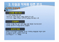[지도자론] 이승만 리더십 분석-13