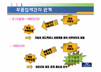 [경영학] 현대자동차 SWOT분석 및 미래전략-14