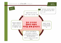[경영학] 순두유 판매촉진을 위한 ATL, BTL 광고 마케팅 전략-14