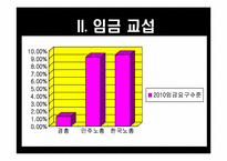 [노사관계론] 2010년 임단협 노사전략 평가 및 전략-임금 및 전임자 급여지급금지를 중심으로-8