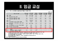 [노사관계론] 2010년 임단협 노사전략 평가 및 전략-임금 및 전임자 급여지급금지를 중심으로-14