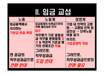 [노사관계론] 2010년 임단협 노사전략 평가 및 전략-임금 및 전임자 급여지급금지를 중심으로-16