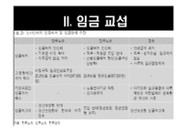 [노사관계론] 2010년 임단협 노사전략 평가 및 전략-임금 및 전임자 급여지급금지를 중심으로-17