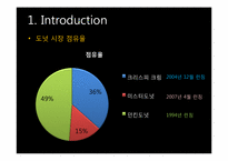 [국제재무관리] 국제금융시장과 유로시장-5