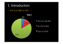 [국제재무관리] 국제금융시장과 유로시장-6