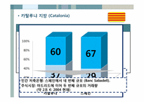 [정치문화] 스페인 분리주의-바스크와 카탈루냐를 중심으로-8