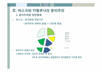 [정치문화] 스페인 분리주의-바스크와 카탈루냐를 중심으로-14