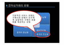 [경영학] 국내 B2B 기업 `아이마켓 코리아` 사례분석-12