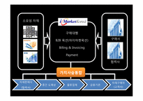[경영학] 국내 B2B 기업 `아이마켓 코리아` 사례분석-17