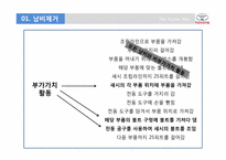 [경영학] 도요타 방식 The Toyota Way 3장, 4장 요약-5