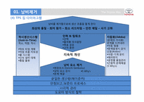 [경영학] 도요타 방식 The Toyota Way 3장, 4장 요약-10