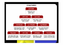 도서관 사서, 대학교 교직원, 항공사 마케터의 자질-12