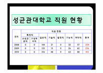 도서관 사서, 대학교 교직원, 항공사 마케터의 자질-18