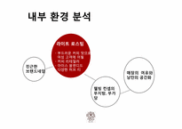 [마케팅관리] `커피빈 앤드 티리프` 마케팅 전략 수립-7
