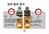 [마케팅관리] `커피빈 앤드 티리프` 마케팅 전략 수립-8