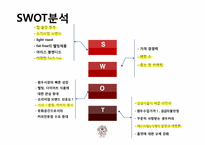 [마케팅관리] `커피빈 앤드 티리프` 마케팅 전략 수립-10