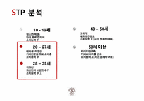 [마케팅관리] `커피빈 앤드 티리프` 마케팅 전략 수립-11