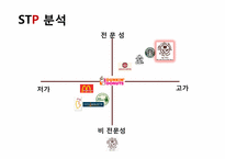 [마케팅관리] `커피빈 앤드 티리프` 마케팅 전략 수립-13