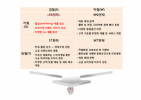 [마케팅관리] `커피빈 앤드 티리프` 마케팅 전략 수립-19