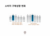 [마케팅관리] `커피빈 앤드 티리프` 마케팅 전략 수립-20