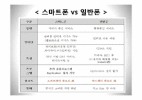 아이폰 대응 위한 국산 스마트폰의 향후 전략-4