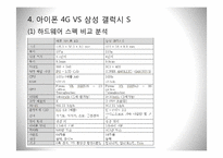 아이폰 대응 위한 국산 스마트폰의 향후 전략-19