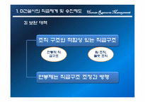 [인적자원관리] 건설사의 직급체계 및 승진제도-7