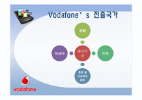 [국제경영론] 보다폰 Vodafone의 경영전략과 향후 방향-5