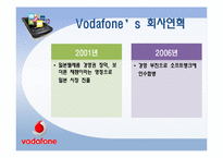 [국제경영론] 보다폰 Vodafone의 경영전략과 향후 방향-9