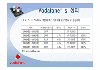 [국제경영론] 보다폰 Vodafone의 경영전략과 향후 방향-16
