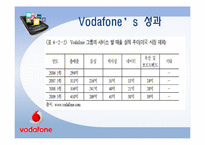 [국제경영론] 보다폰 Vodafone의 경영전략과 향후 방향-17