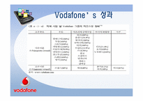 [국제경영론] 보다폰 Vodafone의 경영전략과 향후 방향-19