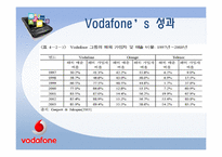 [국제경영론] 보다폰 Vodafone의 경영전략과 향후 방향-20