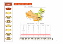 [물류관리] 대련항 물류전략 및 마케팅-3
