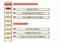 [물류관리] 대련항 물류전략 및 마케팅-4