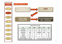 [물류관리] 대련항 물류전략 및 마케팅-8