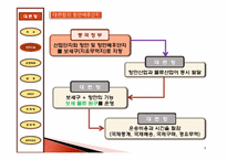 [물류관리] 대련항 물류전략 및 마케팅-9