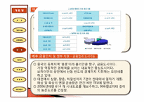 [물류관리] 대련항 물류전략 및 마케팅-17