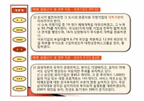 [물류관리] 대련항 물류전략 및 마케팅-18