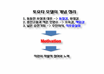 [조직행동론] 도요타 TMM의 조직관리-19