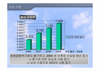 [무역상무론] 먹는향수 `뷰티로즈` 수입 및 판매 전략-9