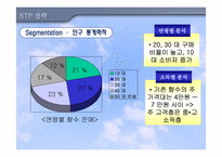 [무역상무론] 먹는향수 `뷰티로즈` 수입 및 판매 전략-14