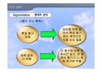 [무역상무론] 먹는향수 `뷰티로즈` 수입 및 판매 전략-15