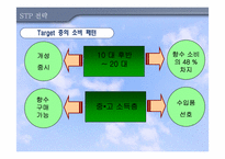 [무역상무론] 먹는향수 `뷰티로즈` 수입 및 판매 전략-17