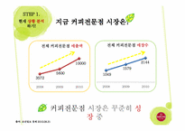 [마케팅] 할리스 커피 여성 타겟 마케팅 전략-6