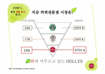[마케팅] 할리스 커피 여성 타겟 마케팅 전략-7