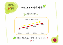 [마케팅] 할리스 커피 여성 타겟 마케팅 전략-14