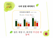 [마케팅] 할리스 커피 여성 타겟 마케팅 전략-15
