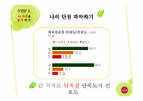 [마케팅] 할리스 커피 여성 타겟 마케팅 전략-16