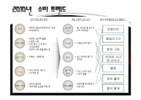 [소비자행동론] 2010년 현대 소비트렌드 조사-9